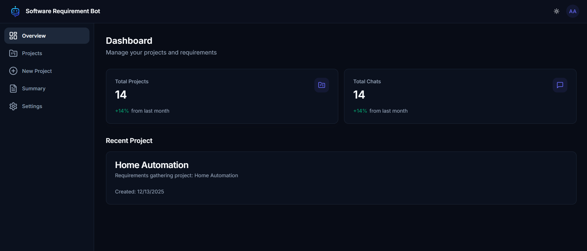 Dashboard Overview